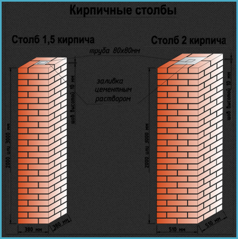 Сколько кирпича надо на забор